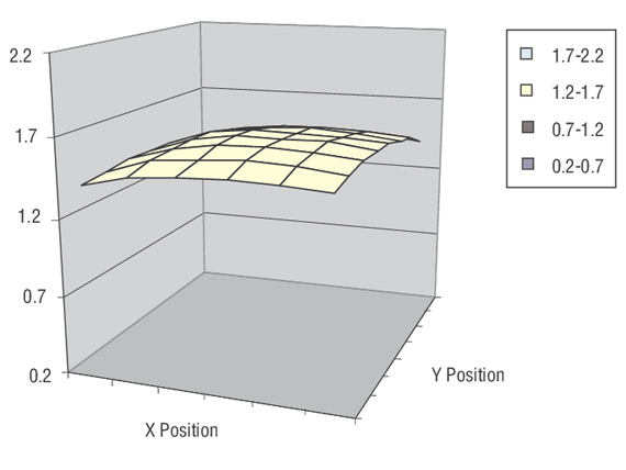 Solar Simulator Uniformity Mapper